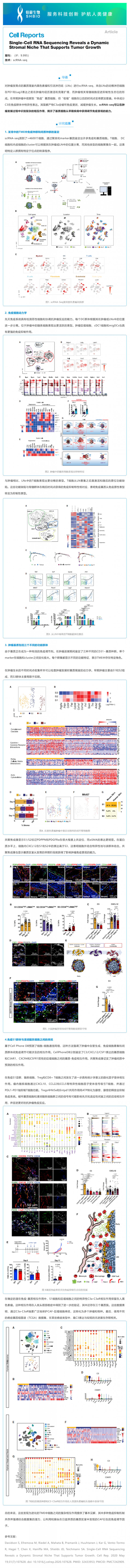 文献解读_ScRNA-seq 揭示了动态基质生态位支持肿瘤生长
