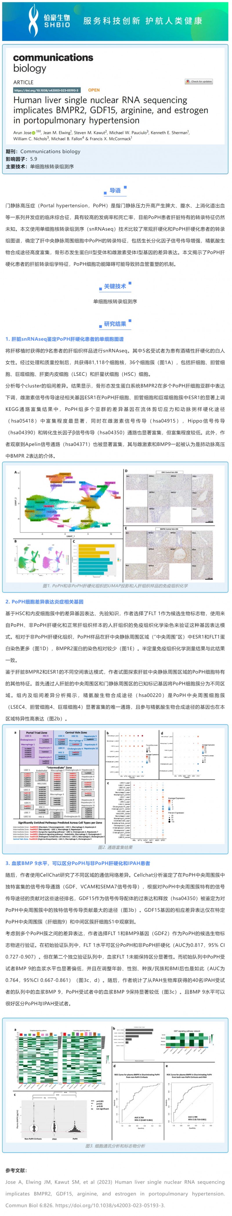 文献解读 -_- 人肝脏单核 RNA 测序表明 BMPR2、GDF15、精氨酸和雌激素与门脉高压有关
