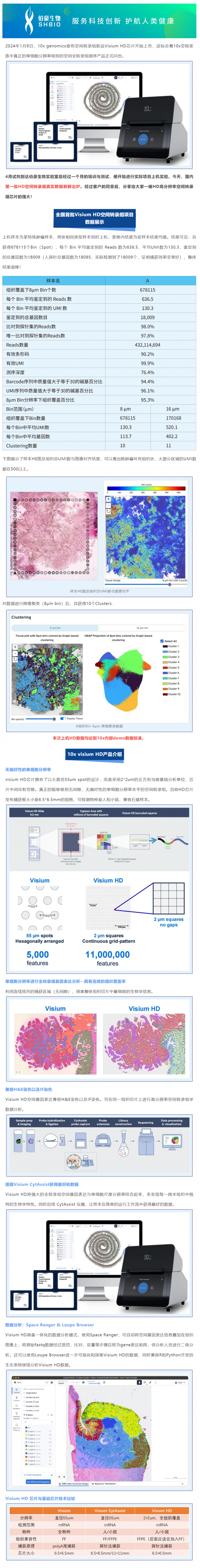 AG贵宾厅首例 HD 高分辨率空间转录组实验已顺利完成