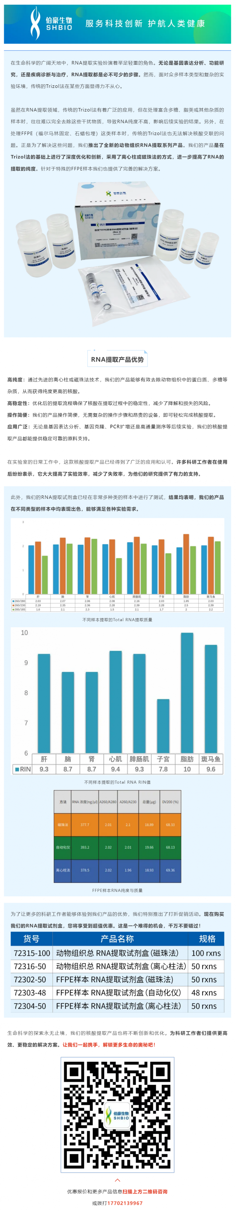 动物组织核酸提取，为何选我们？答案在这里！
