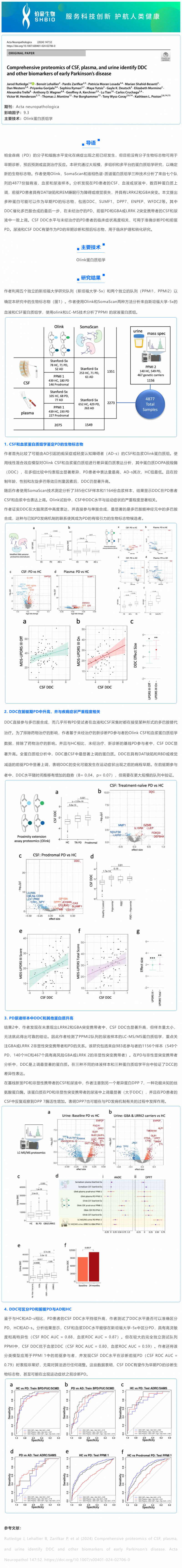11-19 文献解读 _ CSF、血浆和尿液的综合蛋白质组学鉴定 DDC 可作为早期帕金森病的生物标志物