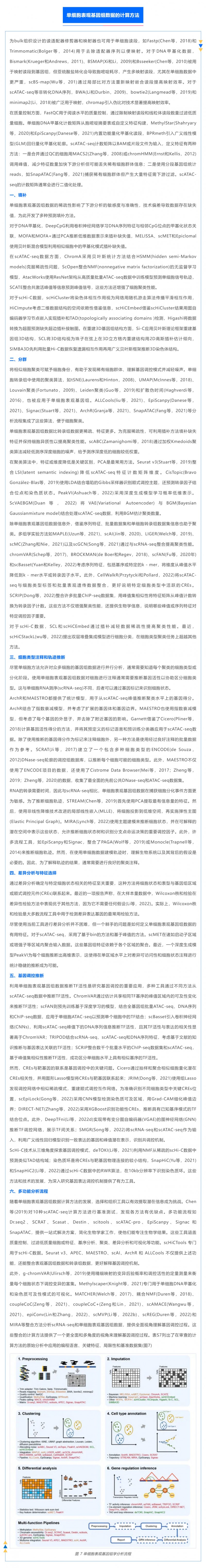 时空组学研究进展（五）| 单细胞表观基因组测序技术、分析方法及应用_04