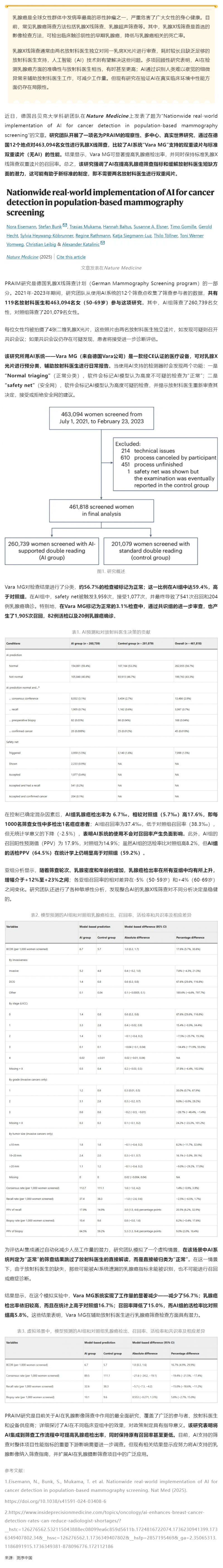 Nat Med _ 真实世界研究利用 AI 提高乳腺癌检出率，可有效缓解放射科医生短缺情况