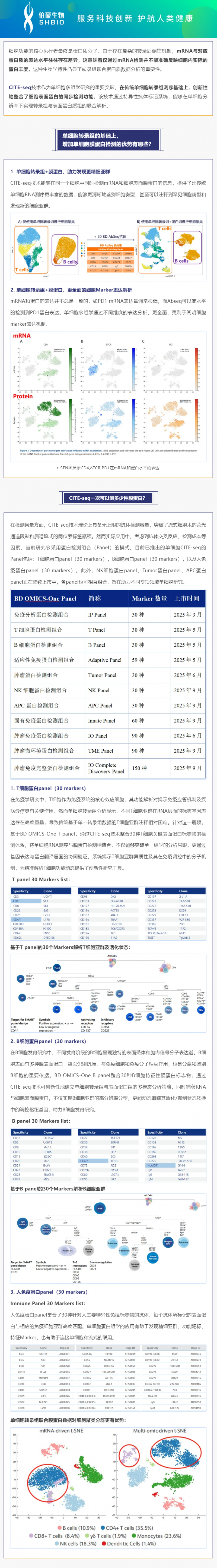 不仅可以攻克细胞亚群注释难题！单细胞转录组联合膜蛋白测序还可以